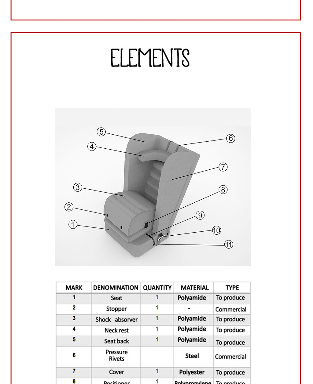 Elements and front, lateral and top view of the child car seat