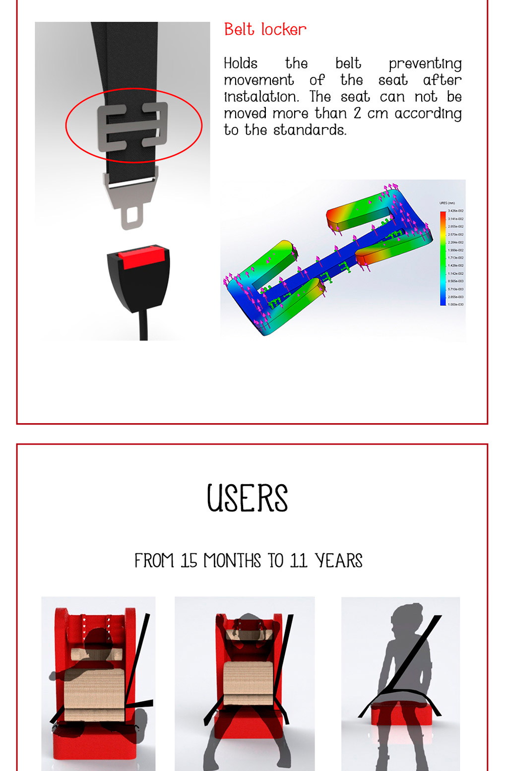 Big range of users, from fifteen month to eleven years